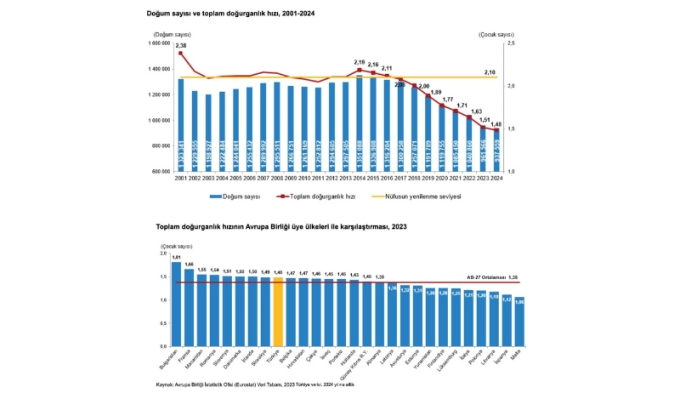 ideapolitik Cem Ozen - Bir Rejim Sorunu Olarak Demografi